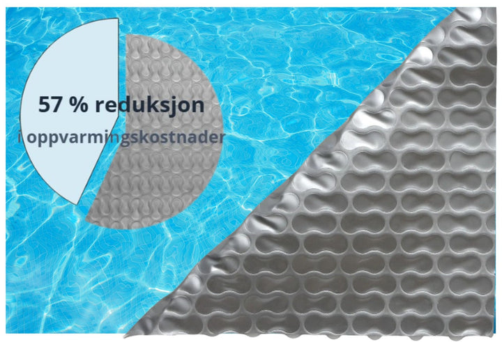Nyhet! RaeGuard fra GeoBubble™. Thermotrekk i sølv/hvit, 4 meter bredde. Pris pr. valgfri lengdemeter