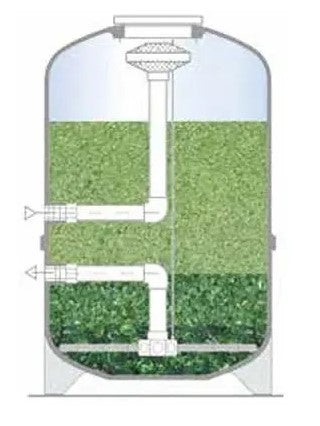 AFM®  Filterglass. Resirkulert grønt og brunt glass i 4 ulike graderinger/størrelser. 25 kg sekk