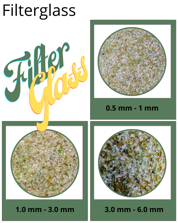 Filterglass. Resirkulert glass i 3 ulike graderinger/størrelser. 25 kg sekk