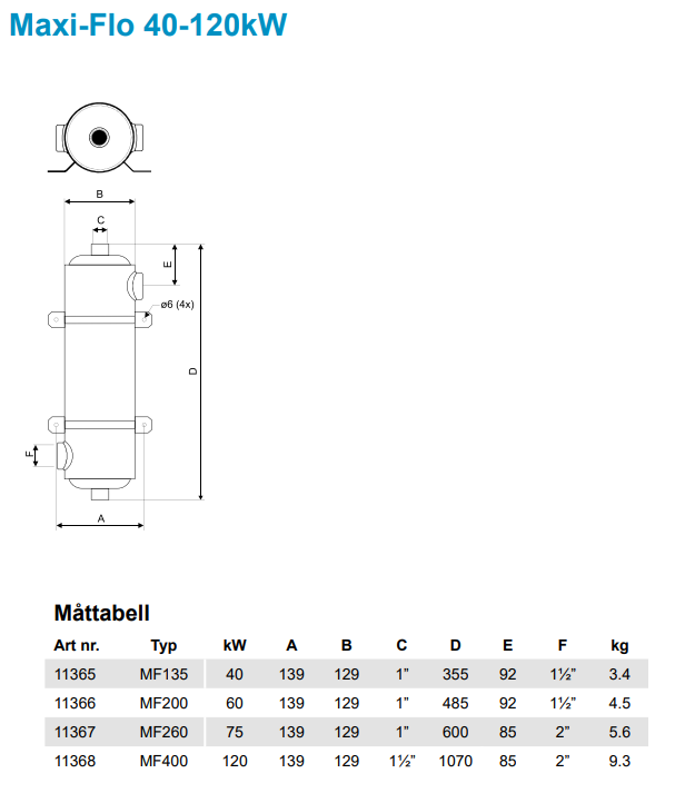 Varmeveksler Maxi-Flo i rustfritt stål med kryssstrømsdrift. Fås fra 40 kW -120 kW.