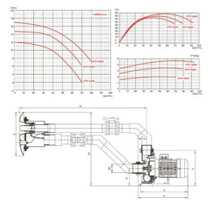 Motstrømsanlegg/svømmetrener "Stream elegance" i plast. 3-fas | 3 kW og 4,1 kW