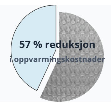 Nyhet! RaeGuard fra GeoBubble™. Thermotrekk i sølv/hvit, 4 meter bredde. Pris pr. valgfri lengdemeter