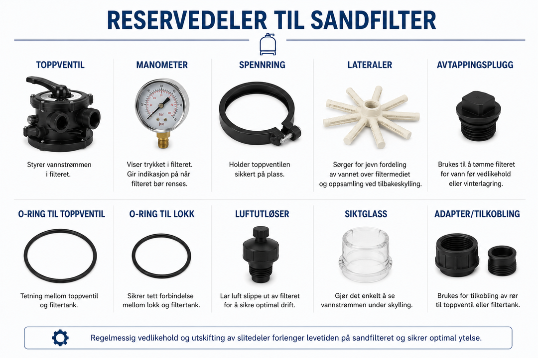 Reservedeler til div. filter