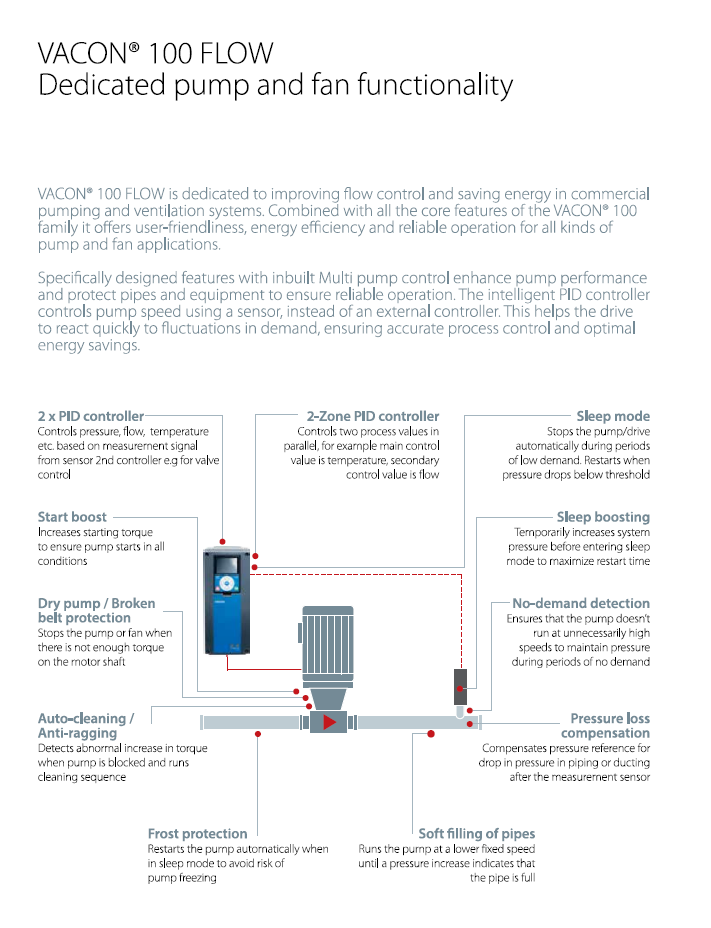 VACON® 100 Flow frekvensomformere. Fås Fra 0.55 kW - 15 kW. 3-fas. 230V